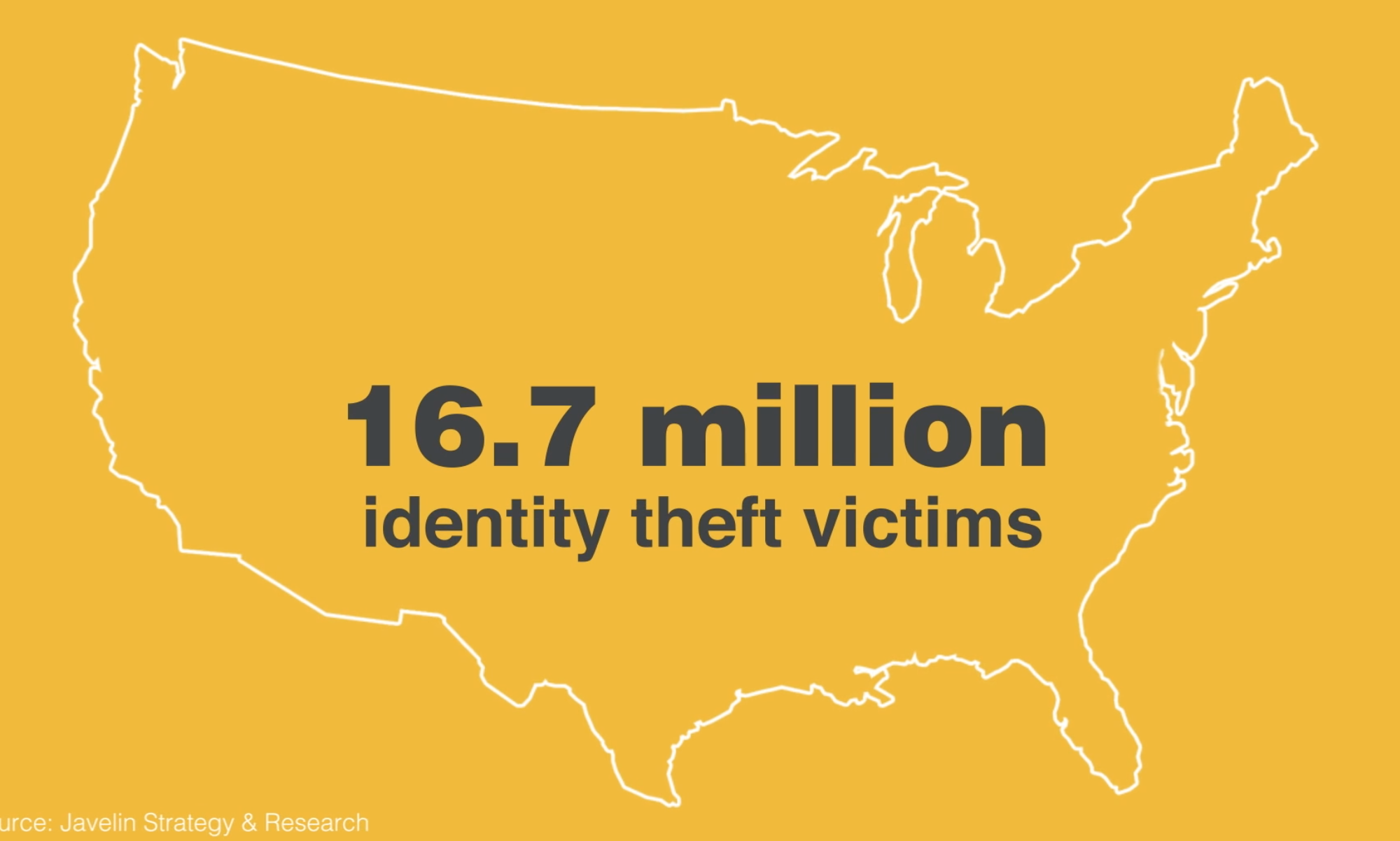 16.7 million victims