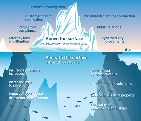 depth of risk
