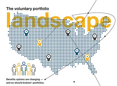 5 Tips To Maximize Your Employee Benefits Portfolios